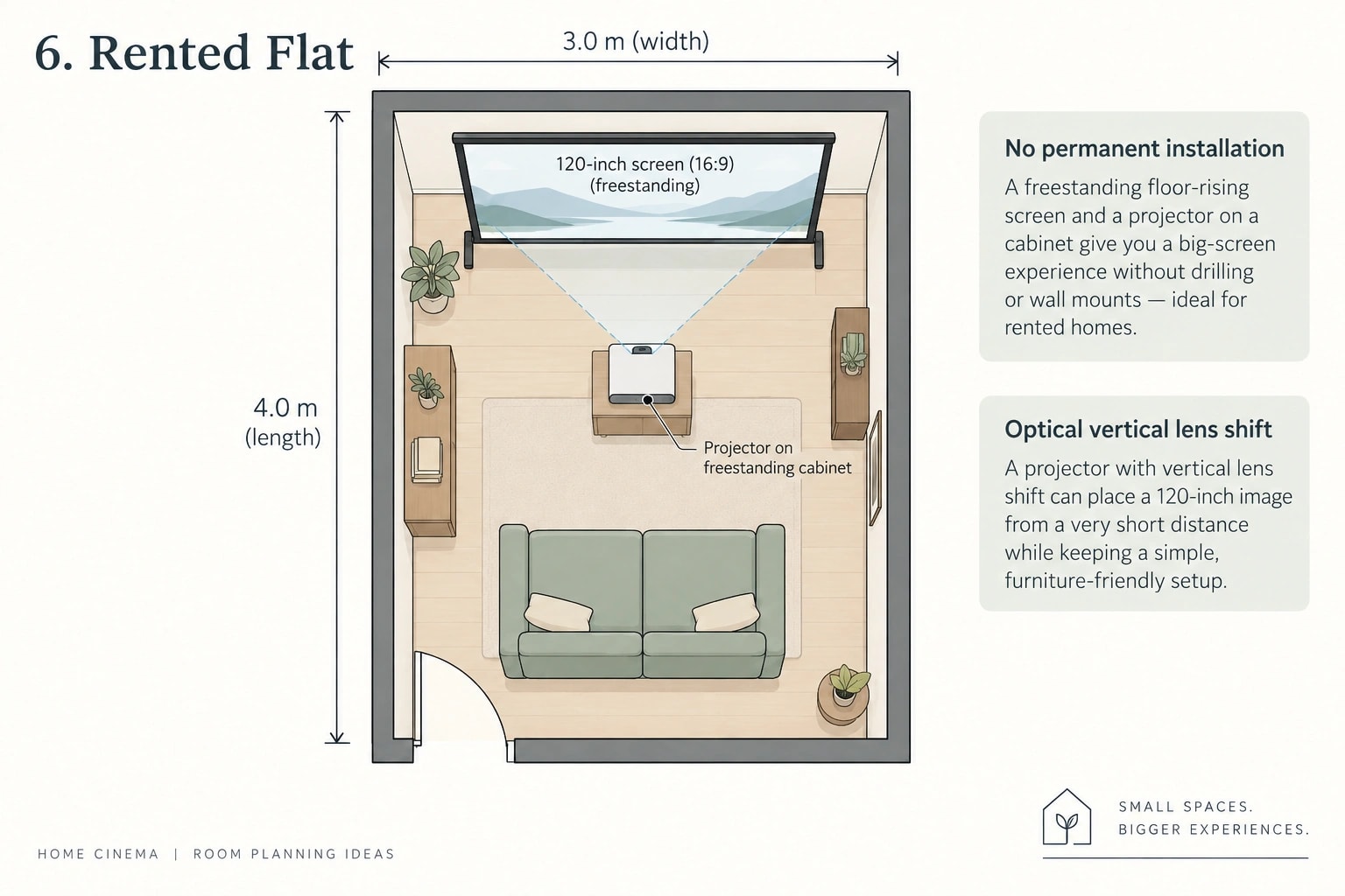layout of rented flat with a projector